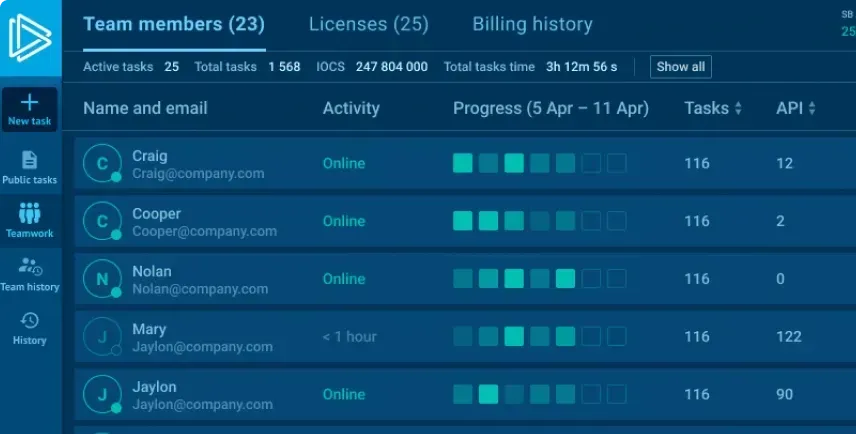 Colaboración y visibilidad del SOC