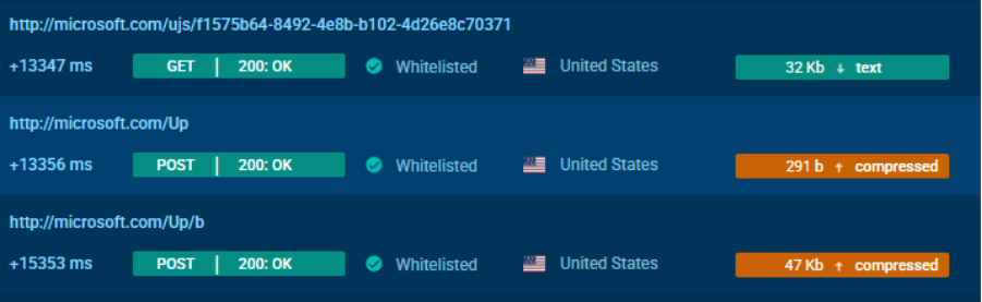 ACR HTTP requests seen in Interactive Sandbox