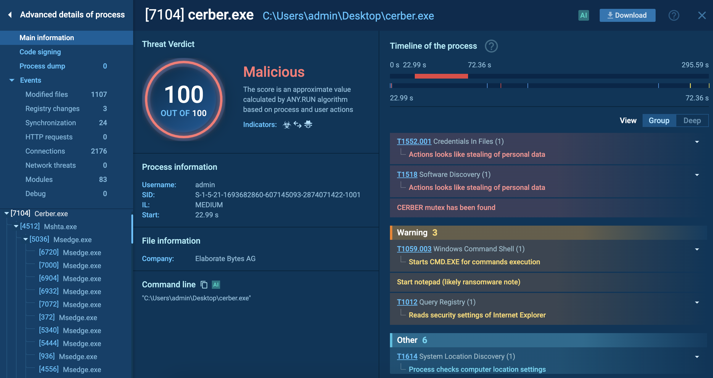 Cerber analysis in ANY.RUN