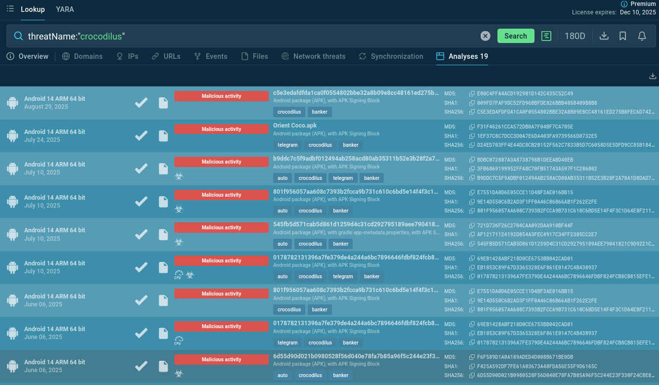 Crocodilus sandbox analyses found via TI Lookup
