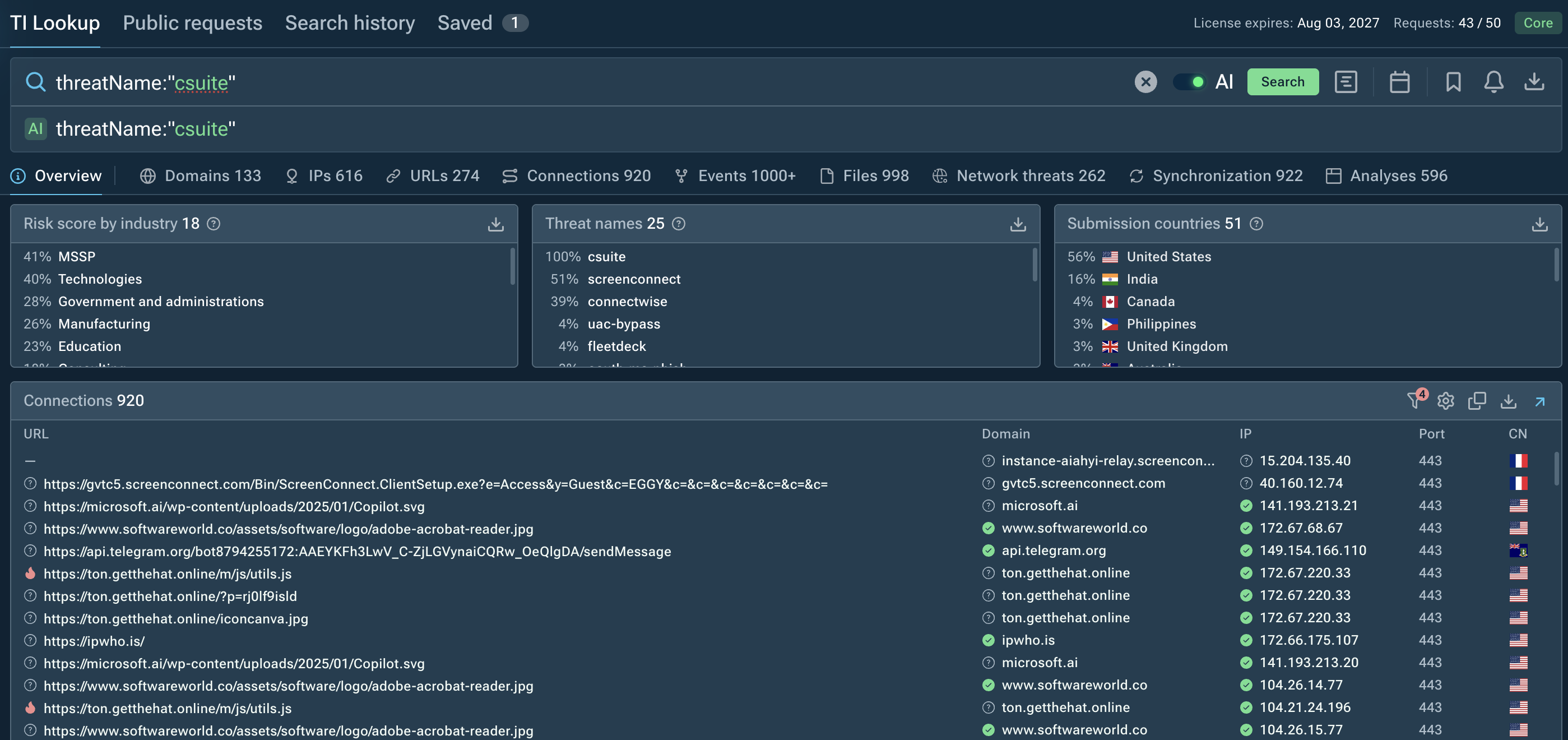 Searching for CSuite in ANY.RUN’s Threat Intelligence Lookup