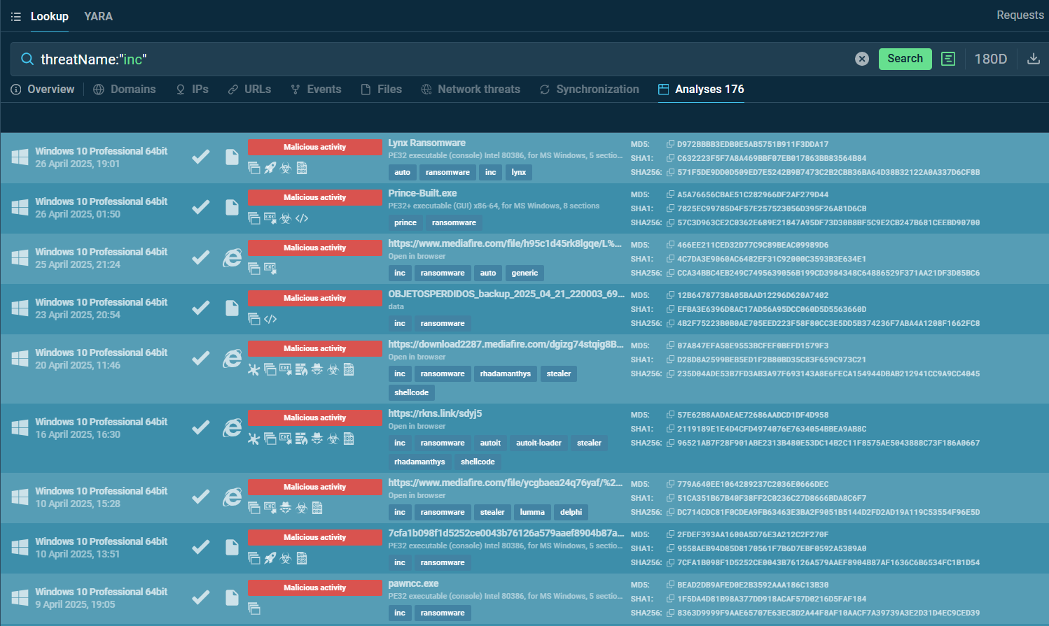 INC Ransomware public analyses