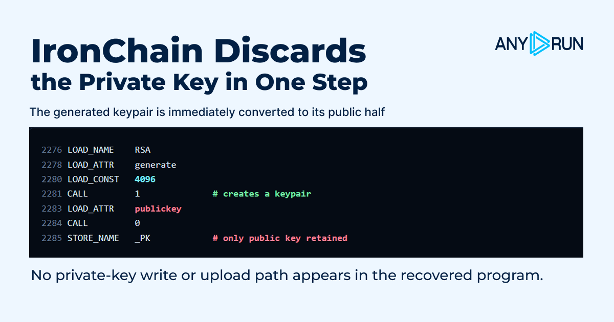 The RSA object is immediately reduced to its public key before storage