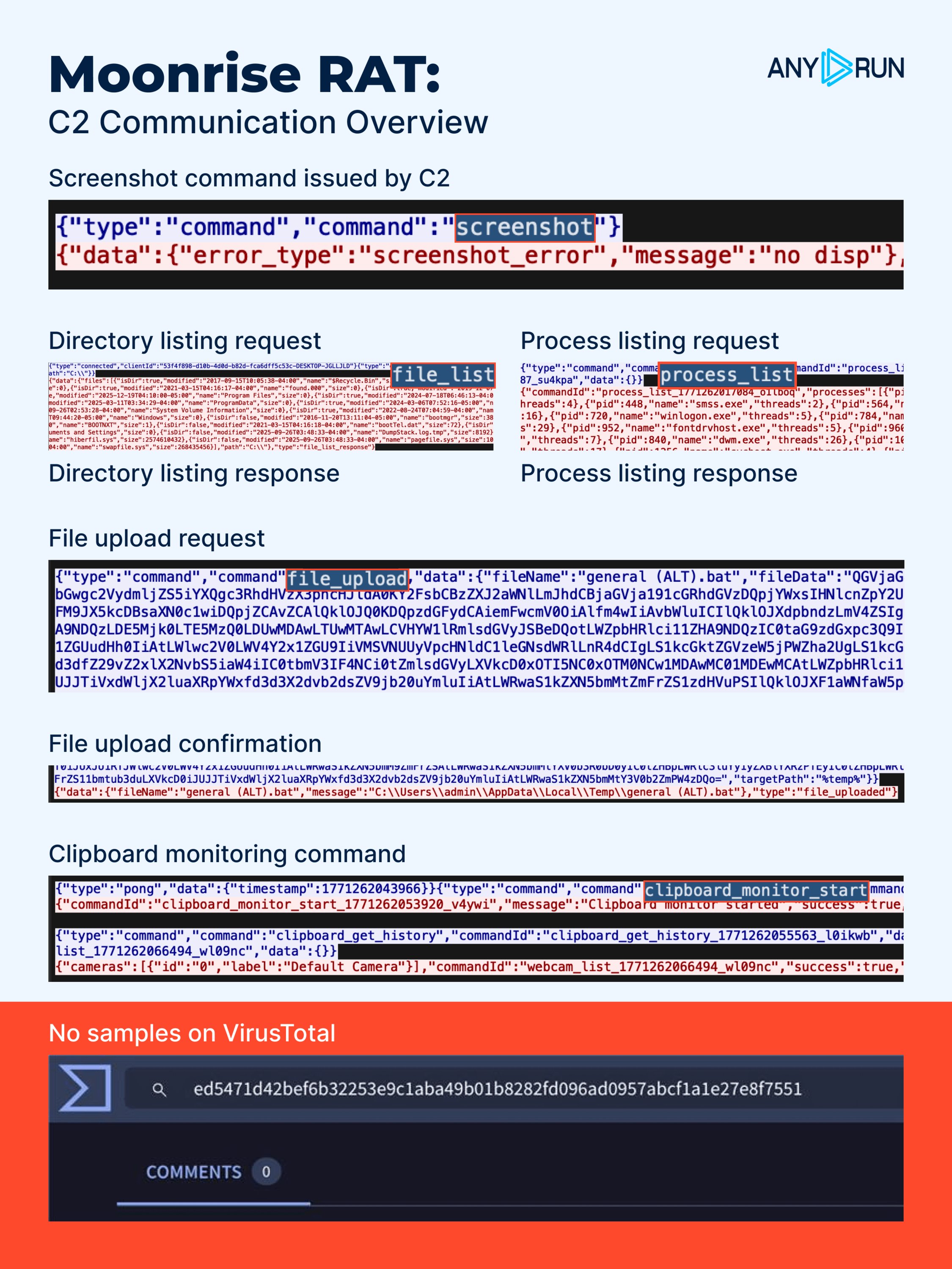 C2 communication overview of Moonrise RAT