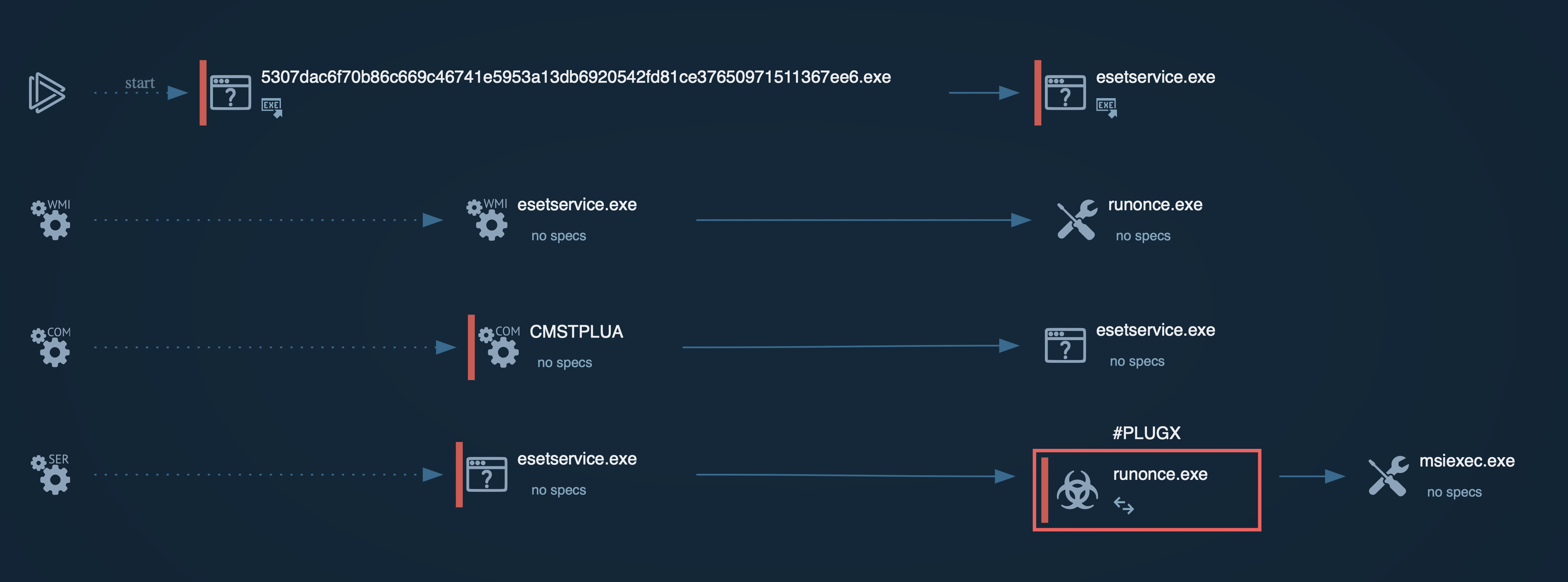 PlugX analysis in ANY.RUN