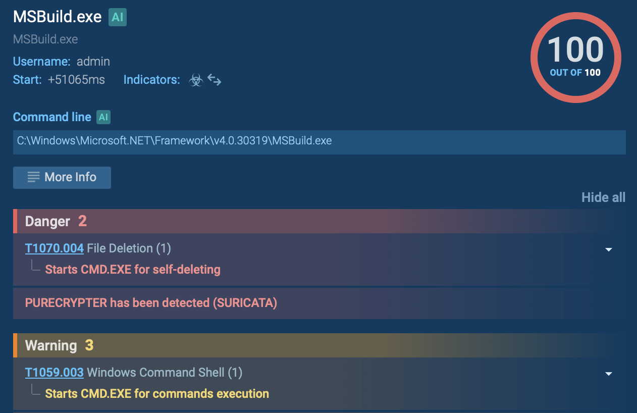 Malicious process displayed in ANY.RUN sandbox 