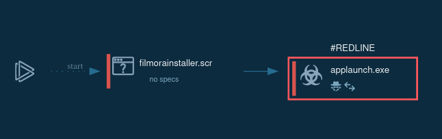 Stealer analysis in ANY.RUN