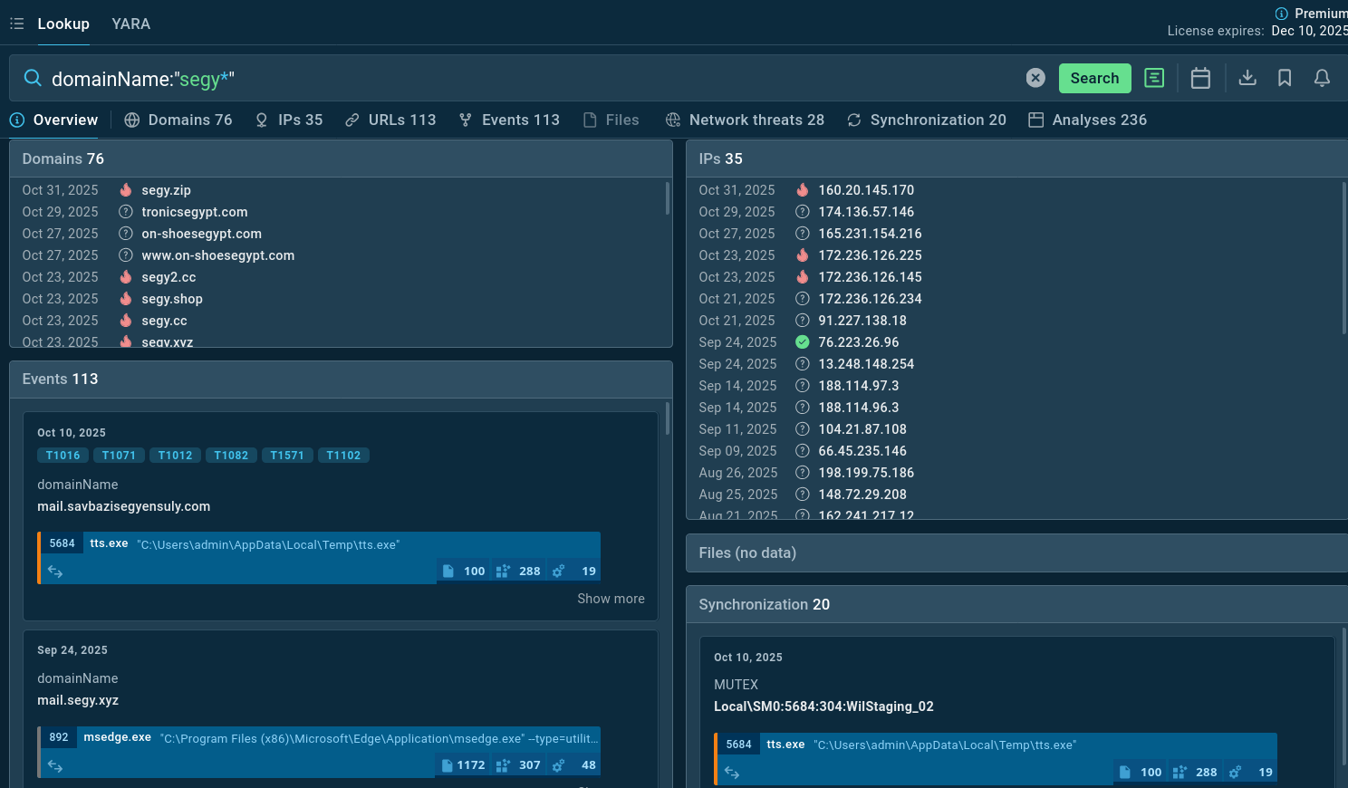 Domains linked to Tykit campaigns found via TI Lookup