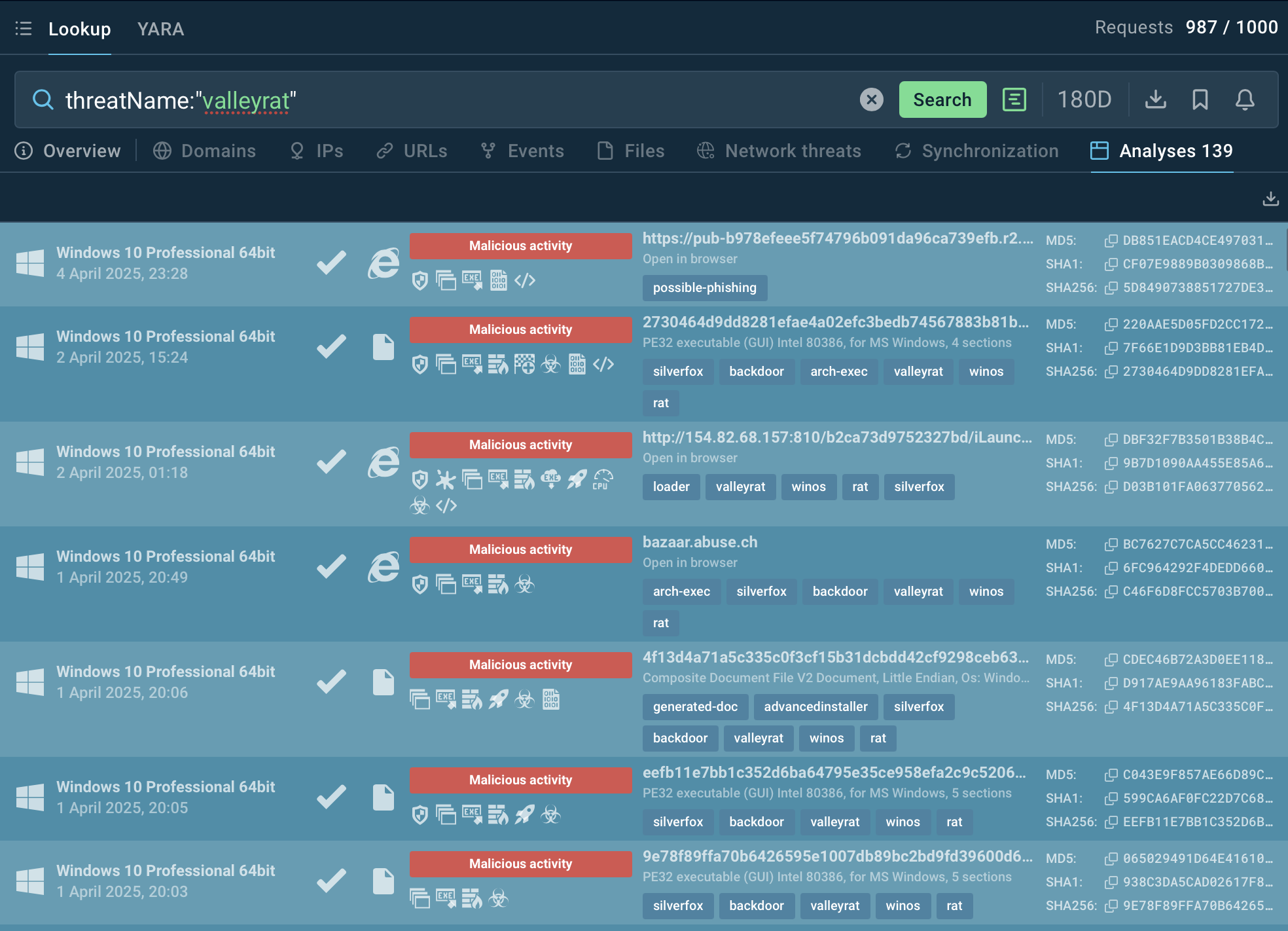 ValleyRAT search results in TI Lookup